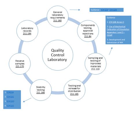 quality control rules laboratory